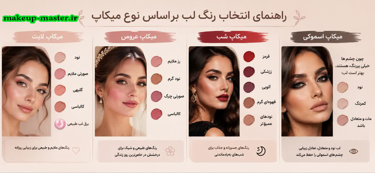 تناسب رنگ رژ لب با سبک آرایش